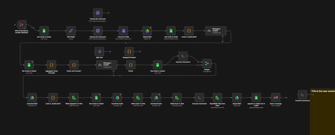 Content factory n8n workflow