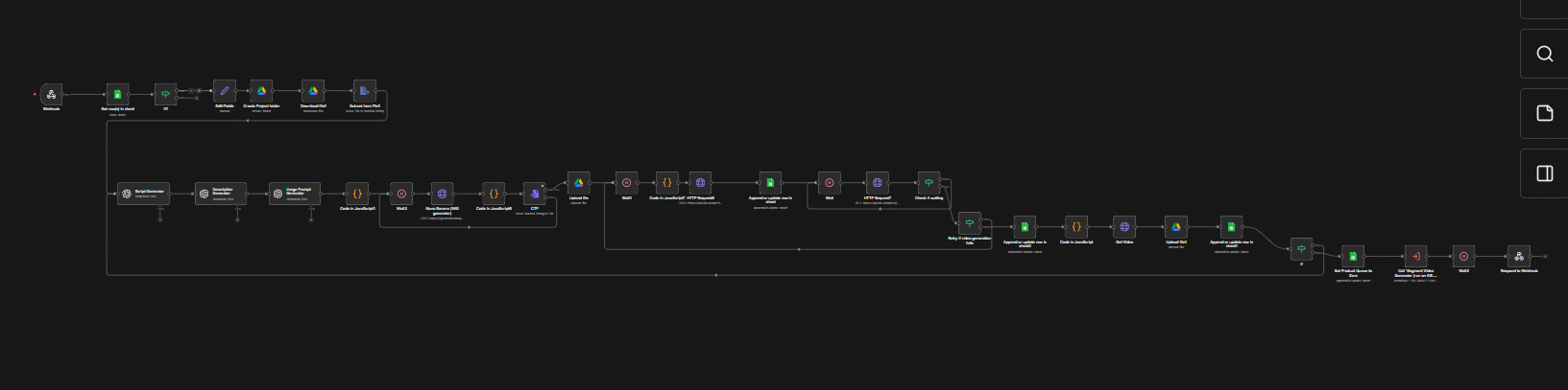 Content factory n8n workflow, second part