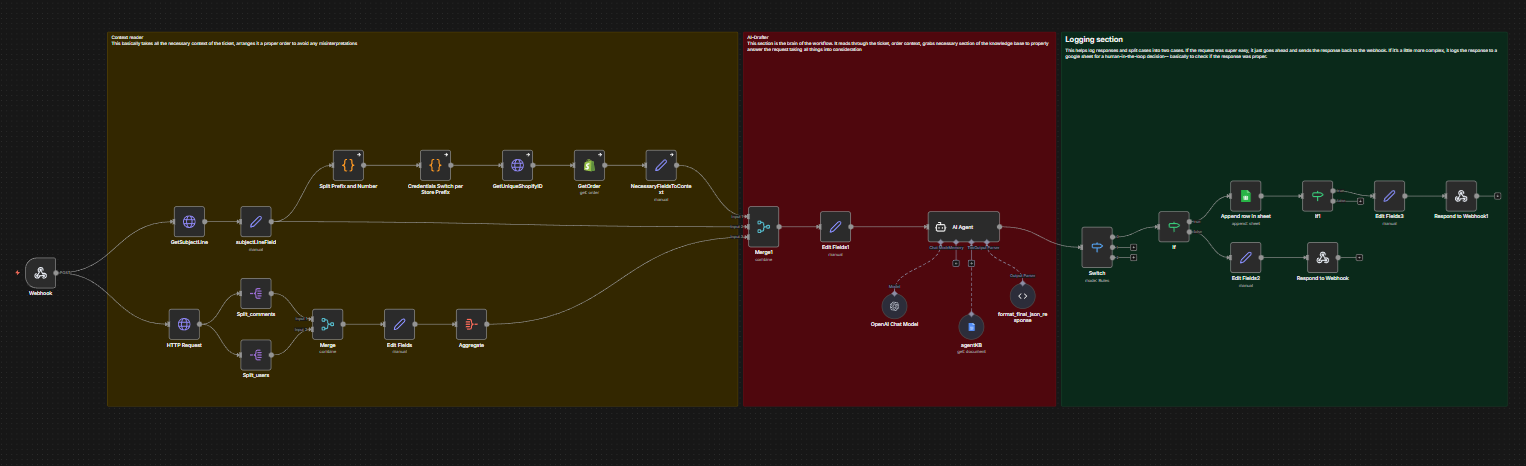 Zendesk AI draft assistant workflow