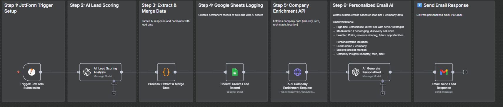 Lead enrichment workflow